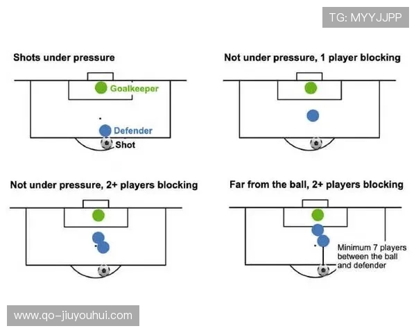 以足球门点为核心探索进攻与防守策略的空间布局规律